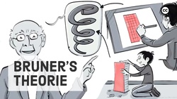 Bruners Lerntheorie - 3 Schritte zu einer Weltklasse Bildung Instructional Video