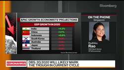 India May Fall Into First Recession Since 1980, DBS Bank Says News Clip