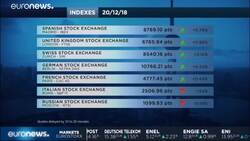 Disappointing Fed drags European shares back to 2016 levels News Clip