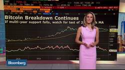 Bloomberg Market Wrap 11/25: Bitcoin, Consumer Sentiment, Small Caps News Clip