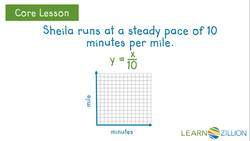 Identify Direct and Inverse Variation Using the Shape of Graphs Instructional Video