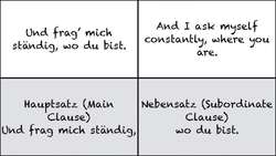 Ich will nur - Philipp Poisel - Lyrical Analysis - German Learning Tips #29 - Deutsch lernen Instructional Video