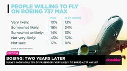 Boeing Business Booms Two Years After Global 737 Max Grounding News Clip