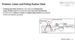 Design Microservices Architecture with Patterns and Principles - Problem: Listen and Polling Outbox Table Instructional Video