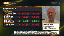 Goldman Sachs Says 'Optimistic' on Japan Stocks in Long Term News Clip