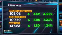 Lisa's Market Movers News Clip