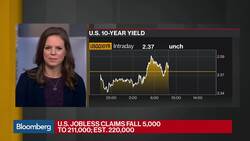 U.S. 4Q GDP Grew at 2.2% Pace, Revised Down From 2.6% News Clip