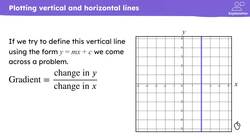 Checking and securing understanding of drawing vertical and horizontal graphs Instructional Video