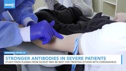 Study Finds Severe COVID-19 Patients Make For Best Plasma Donations News Clip