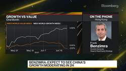 SocGen's Benzimra: Cyclical Strength in the U.S. and China Close to Peal News Clip