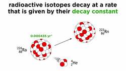 Methods of Dating the Earth Part 2: Absolute Dating (Radiometric Dating) Instructional Video