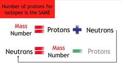 Isotopes Example Instructional Video