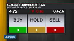 Rak Bank CEO on Earnings, Margins, M&A News Clip