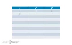 Comparing Polynomial and Exponential Growth: Tables and Graphs Instructional Video