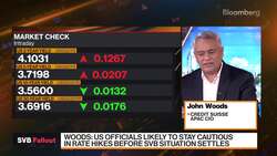 Fed Will Probably Pause on Monetary Tightening: Woods News Clip