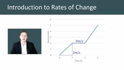 Introduction to Rate of Change and its Interpretation on Graphs Instructional Video