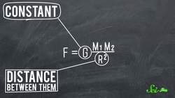 Is There Gravity in Space Instructional Video