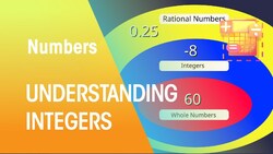What are Integers? | Numbers | Maths Instructional Video