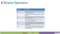 Learn and Master C Programming - Bit-wise Operators Overview Instructional Video