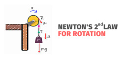 Newton's Second Law for Rotation: Applying τ=Iα Instructional Video