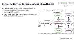 Design Microservices Architecture with Patterns and Principles - Service-to-Service Communications Chain Queries Instructional Video
