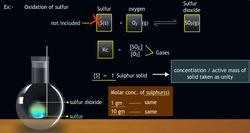 Equilibrium Constant Expression Instructional Video