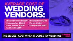 Stretching Your Dollar: The Biggest Cost When it Comes to Wedding Planning News Clip