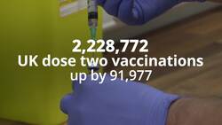 Coronavirus vaccine in numbers: UK sees third consecutive record day for jabs News Clip