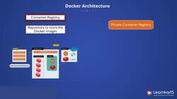 Docker Certified Associate Certification Training Course - Docker Architecture Instructional Video