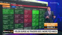 Markets in 3 Minutes: Bullish Stocks Environment Can Sustain News Clip