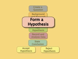 Método científico: formando una hipotesis Instructional Video