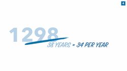 Hundreds of Thousands of Dead Voters Casting Ballots? Are Dead People Really Voting? - TLDR News Instructional Video