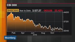 AIA Group's Konyn Discusses China Stocks, Economy, Policies News Clip