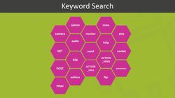 Keyword Search Tecniques Instructional Video