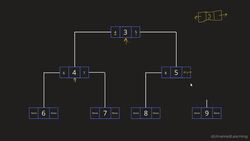 Data Structures and Algorithms The Complete Masterclass - Binary Tree Instructional Video