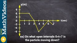 Determine when a particle is moving down from a position graph Instructional Video