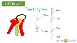 Conditional Probability and Tree Diagrams: Determining Thumb Preference Based on Handedness Instructional Video