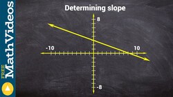Determining negative slope from a graph Instructional Video