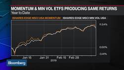Adventures in 'Factorland': Three Blunders That Plague Factor Investing News Clip