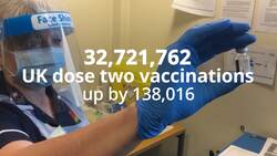 Vaccine in numbers: 77,303,533 in UK received at least one dose News Clip