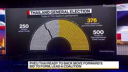 Thailand's Top Opposition Parties Agree to Link Up After Election News Clip