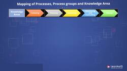PMP Certification Training - Mapping of Processes, Process Groups, and Knowledge Area Instructional Video