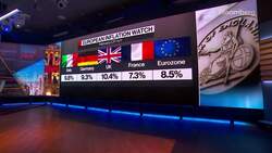 Raposo: Financial Stability Is Key for Inflation News Clip