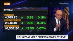 El-Erian Sees 'Trifecta' of Risks Facing U.S. Economy News Clip