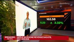 Breaking Down Apple's Third-Quarter Results News Clip