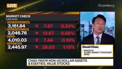 Invesco Expects Strong, Cyclical-Led Recovery in China News Clip