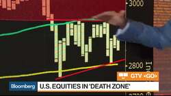 Stocks Are Sitting in a 'Death Zone,' MKM's O'Hara Says News Clip
