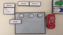 Thinking in Patterns - Level 7 - Causal Patterns at Varying Scale Instructional Video