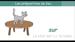 French prepositions of place - French grammar 11 Instructional Video