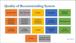 Recommender Systems Complete Course Beginner to Advanced - Basics of Recommender System: Quality of Recommender System Instructional Video